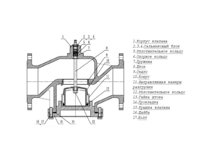 Клапан регулирующий VFM-2R Ду 100 Ру 16 Ридан двухходовой