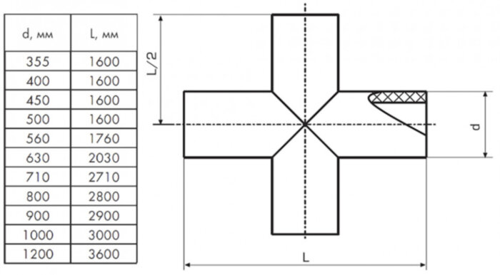 Крестовина 1000 мм SDR11 90° ПЭ100 равнопроходная сварная сегментная ПНД