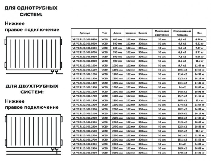 Радиатор панельный VALFEX STEEL VC20 400-300 ГОСТ 31311-2005 нижнее правое подключение