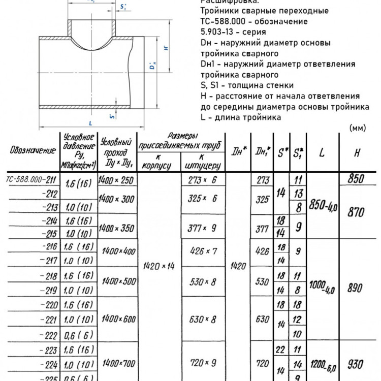 Тройник стальной 1420x14-377х9 1 ТС-588.000 серия 5.903-13 переходный сварной 2