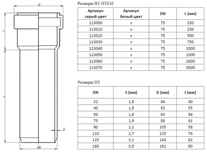 Труба канализационная PP-H Ostendorf HT HTEM DN 75х1,9х750 цвет серый