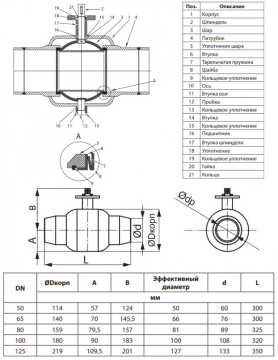 Кран шаровой Ридан RJiP Premium FB/WW/GF DN 125 PN 25 стальной полнопроходный под приварку с фланцем под привод