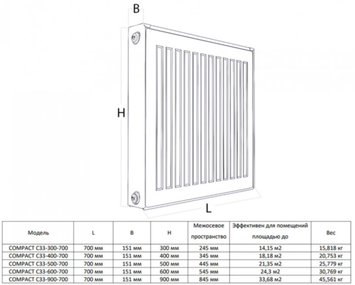 Радиатор панельный Royal Thermo COMPACT C33-300-700 Silver Satin