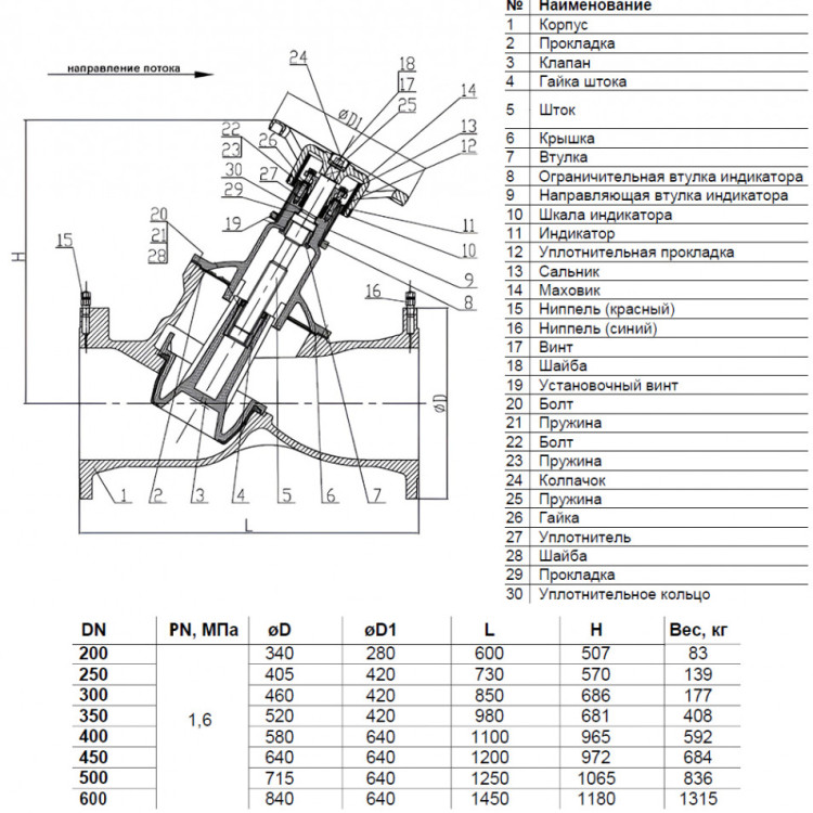 Клапан балансировочный Benarmo 3080H DN 400 PN 16 фланцевый ручной чугунный, с измерительными ниппелями 3