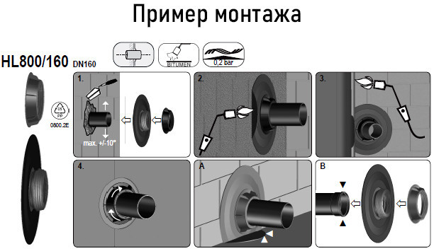 Гидроизоляционная мембрана HL800/160 DN160 для прохода через фундамент, полимербитумное полотно 3