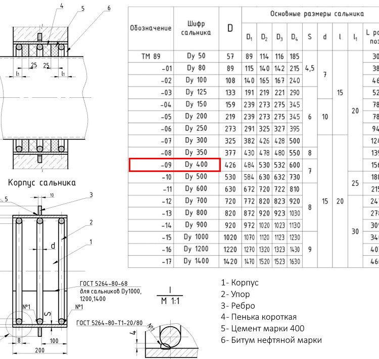 Клапан FAF 2300 DN 350 PN 10 обратный межфланцевый 2