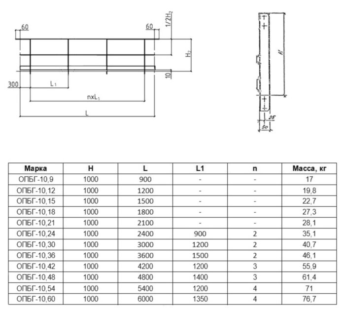 Ограждение площадки ОПБГ 10.42 Серия 1.450.3-7.94