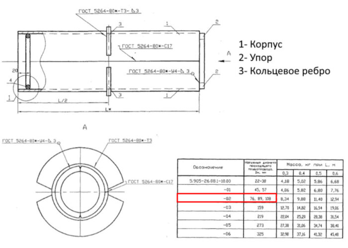 Сальник набивной С-4 Ду 76/89/108 L=400 мм 5.905-26.08.1-10.02