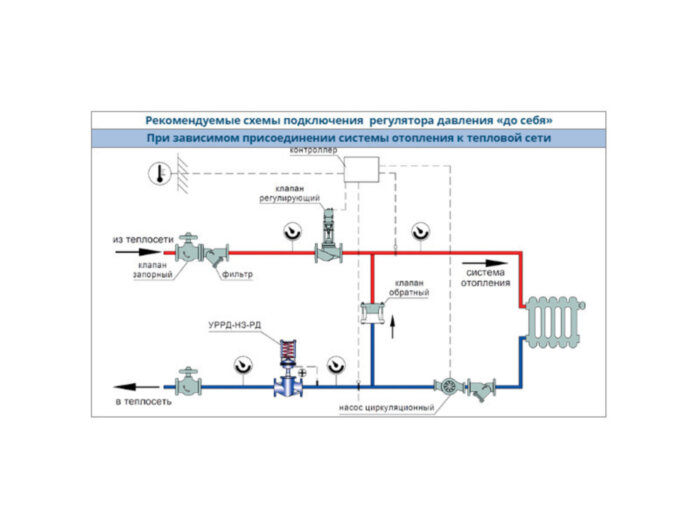 Регулятор давления УРРД-НЗ-РД Ду 80 Ру 25 "до себя" Энерготехномаш