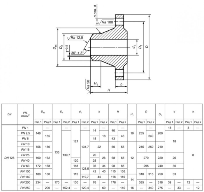 Фланец 125-16-11-1-В-09Г2С-IV ГОСТ 33259-2015 стальной воротниковый приварной встык Ду 125 Ру 16