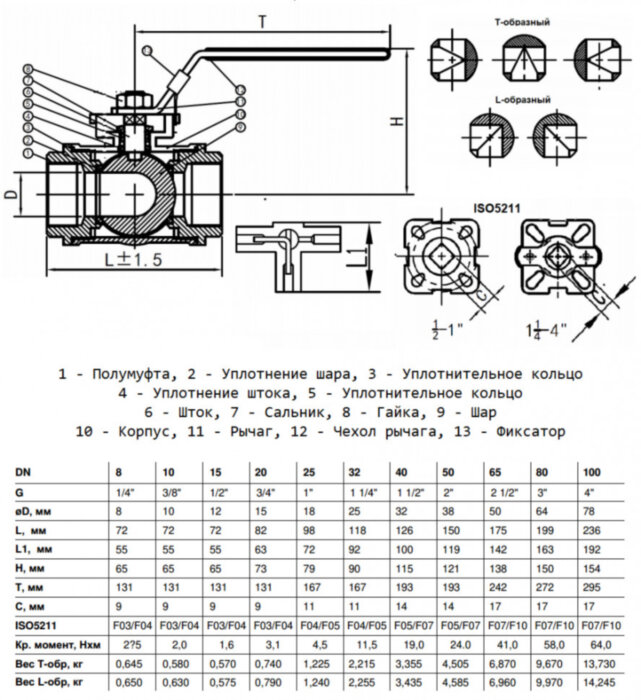 Кран шаровой Benarmo 4030RA DN 20 PN 63 3-ходовой Т-образный полнопроходный резьбовой под электропривод с рукояткой