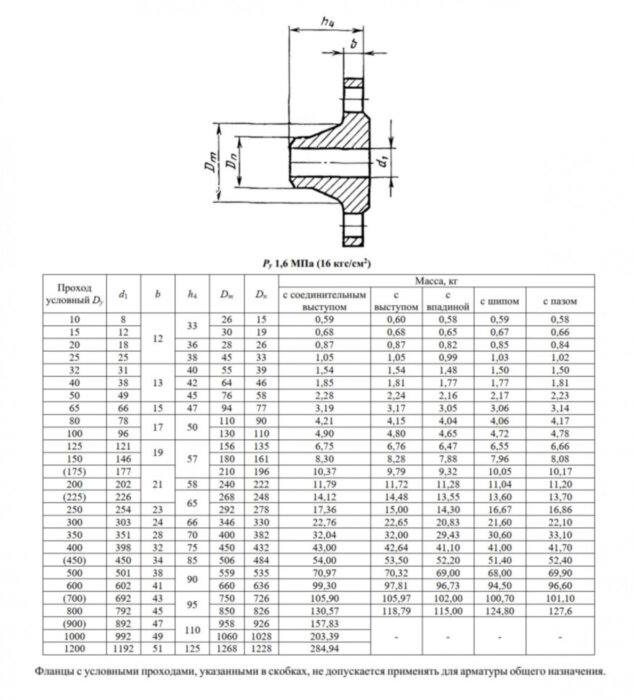 Фланец 1-1400-16-12Х18Н10Т ГОСТ 12821-80 Ду 1400 Ру 16 нержавеющий воротниковый приварной встык