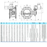 Затвор PAM Saint-Gobain EUROSTOP JPA DN 350 PN 25 поворотный фланцевый с двойным эксцентриком с электроприводом 3