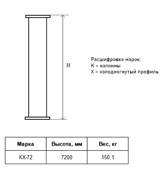 Колонна КХ 72 Серия 1.450.3-7.94 2