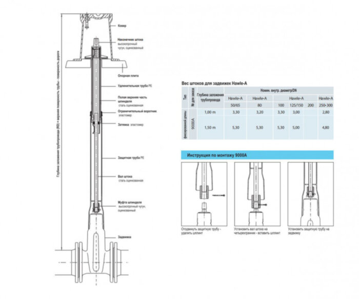 Шток фиксированной длины HAWLE 9000А DN 80 для задвижек 1,0м
