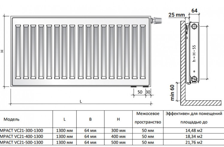 Радиатор панельный Royal Thermo VENTIL COMPACT VC21-500-1300 RAL9016 2