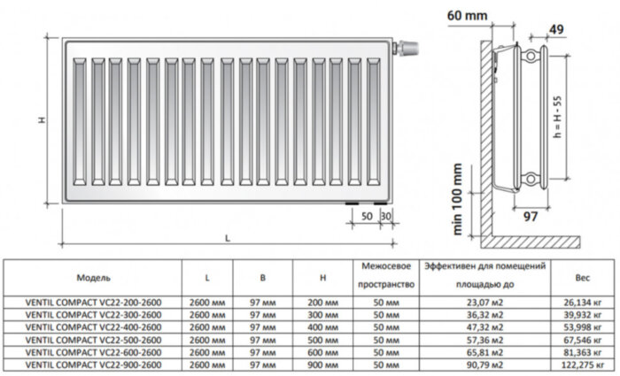Радиатор панельный Royal Thermo VENTIL COMPACT VC22-200-2600 Silver Satin