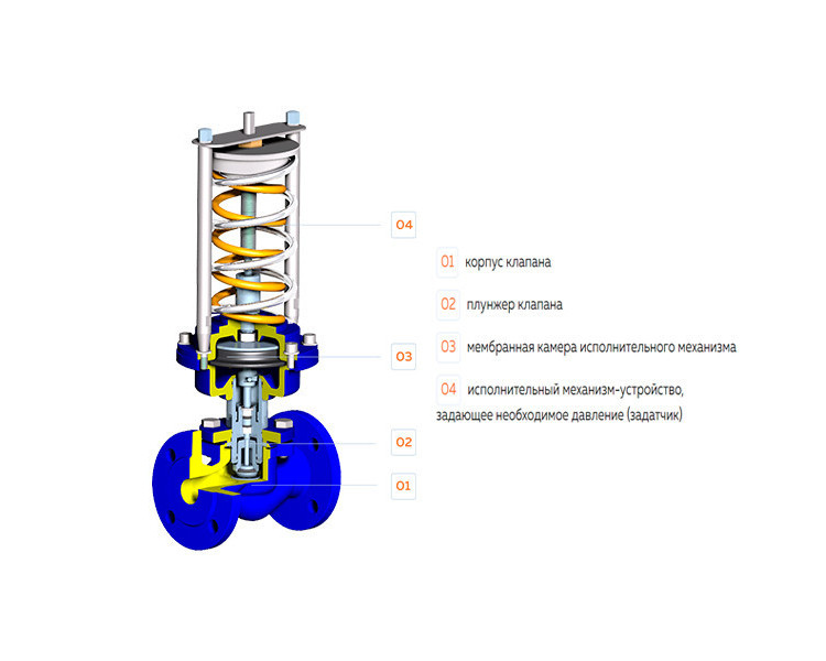Регулятор давления "после себя" RDT-P Ду 25 Ру 16 Теплосила 2