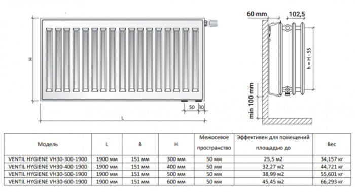 Радиатор панельный Royal Thermo VENTIL HYGIENE VH30-500-1900 RAL9016