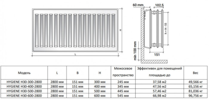 Радиатор панельный Royal Thermo HYGIENE H30-300-2800 RAL9016