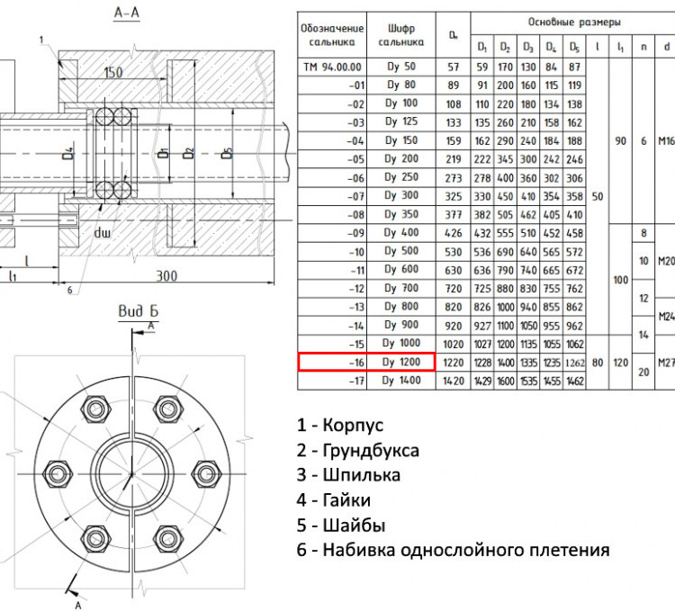 Сальник нажимной ТМ 94-16 Ду 1200 L=300мм серия 5.900-3 ТМ 94.00.00-16 2