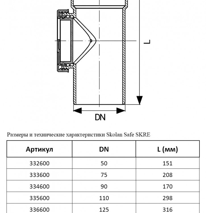 Ревизия бесшумная PP-MD Ostendorf Skolan Safe SKRE DN 75 (крышка резьбовая) 2