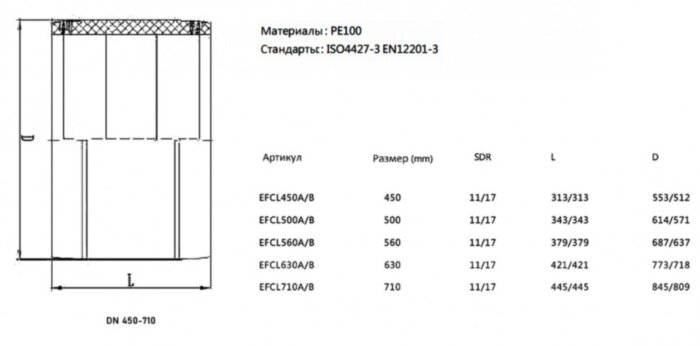 Муфта ПЭ100 э/с 630 мм SDR 11 SMART-JOINT электросварная
