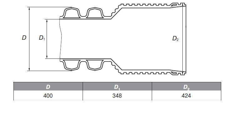 Труба ПП гофрированная ИКАПЛАСТ DN/OD 400 SN 16 2