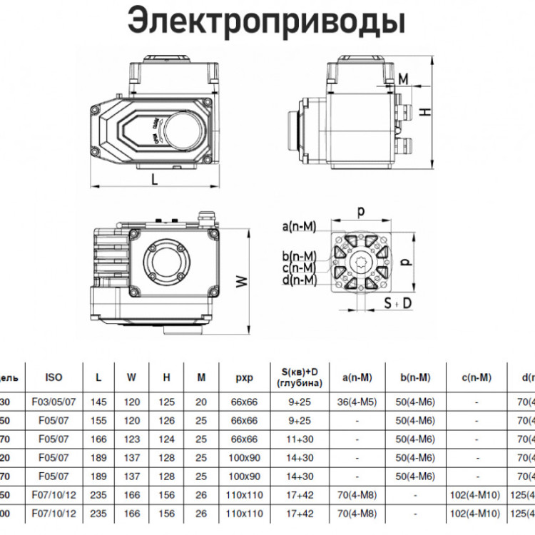Электропривод Benarmo Q-030 F03/F05/F07 9х9 квадрат 380 В четвертьоборотный 2