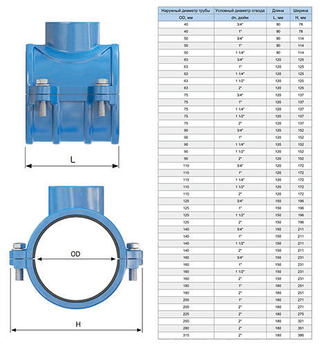 Седелка резьбовая для пластиковых труб UR-CAST UR-03 DN 50 x 1 1/4'' PN 16 чугунная 2