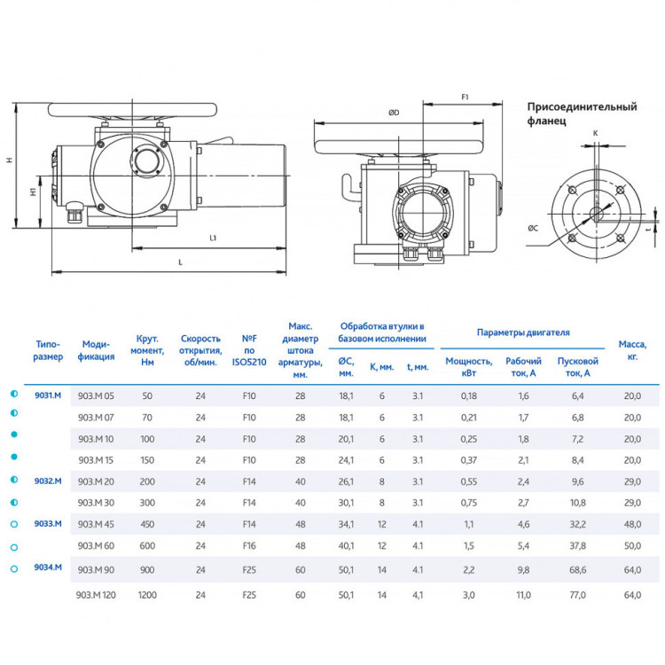 Электропривод DENDOR 9031.М 30 380В многооборотный 2