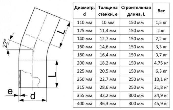 Отвод литой 400 мм 22 градуса SDR 11 ПЭ100 для ПНД труб спигот