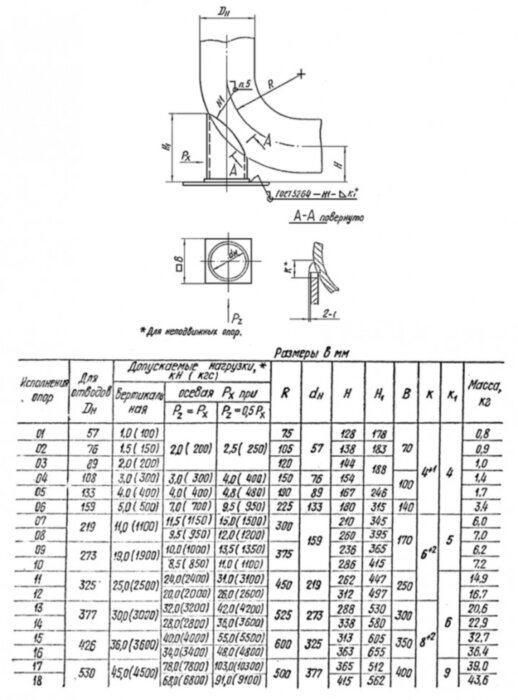 Опора трубчатая крутоизогнутых отводов 05 Ду 133 ОСТ 34-10-622-93 H 246
