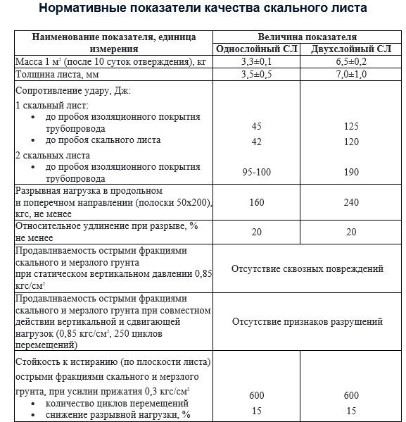 Скальный лист СЛ-1220-О однослойный