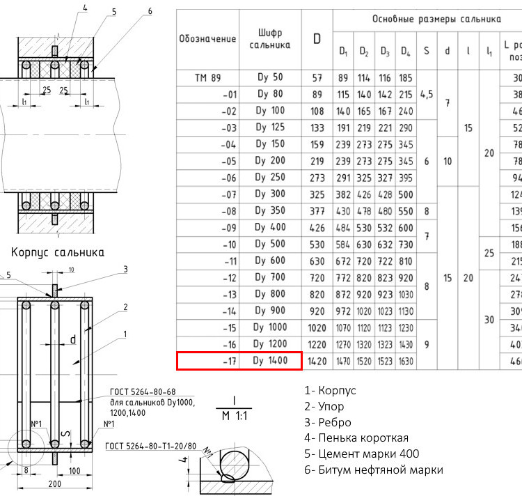 Сальник набивной ТМ 89-17 Ду 1400 L=200мм серия 5.900-2 2