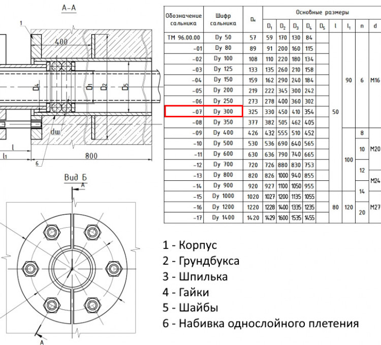 Сальник нажимной ТМ 96-07 Ду 300 L=800мм серия 5.900-3 ТМ 96.00.00-07 2