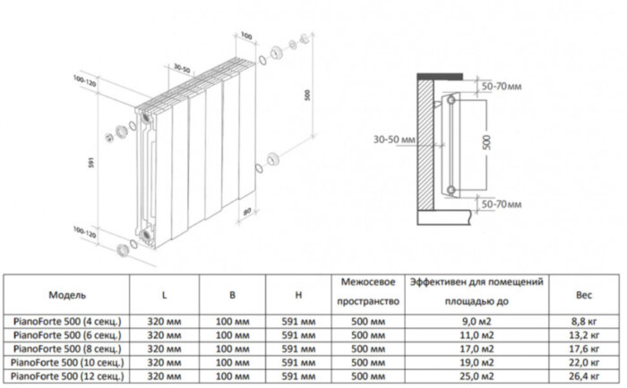 Радиатор биметаллический Royal Thermo PianoForte 500 (4 cекции) Bianco Traffico