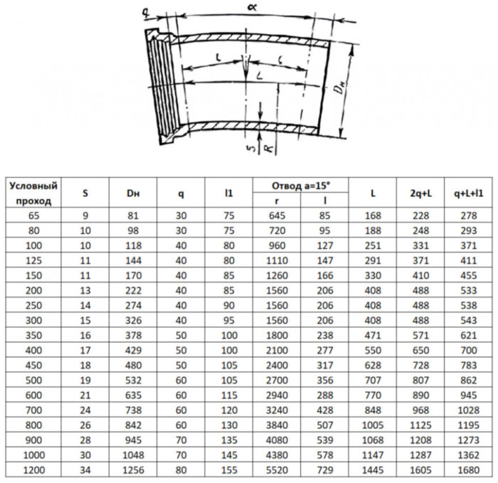 Отвод ОРГ Ду 700х15° ВЧШГ ГОСТ 5525-88 чугунный раструб-гладкий конец