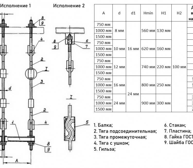 Подвеска ПБ-2-10-720-Ш5-1500-B ОСТ 36-105-83 2