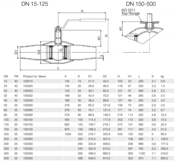 Кран шаровой Vexve 150080 DN 80 PN 25 стальной полнопроходный под приварку для воды, ручка-рычаг