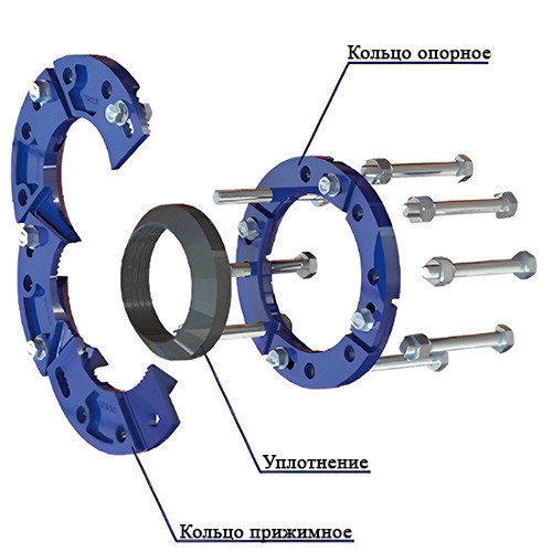 Уплотнитель DENDOR RS-C17 DN 300 PN 10 раструбный муфтовый 2