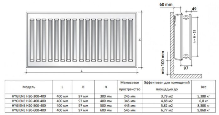 Радиатор панельный Royal Thermo HYGIENE H20-400-400 Silver Satin