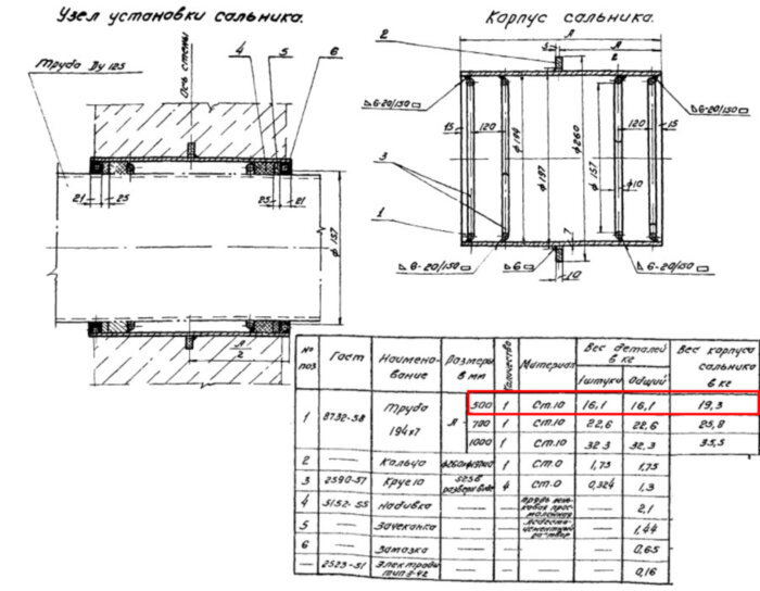 Сальник набивной Ду 125 L=500 мм ВС-02-10