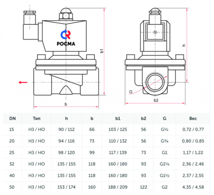 Клапан электромагнитный (соленоидный) двухходовой Росма СК-11-20-НЕРЖ-В Ду 20, G3/4", прямого действия, нормально закрытый, 220В, нержавеющая сталь, мембрана Viton, 00000025914