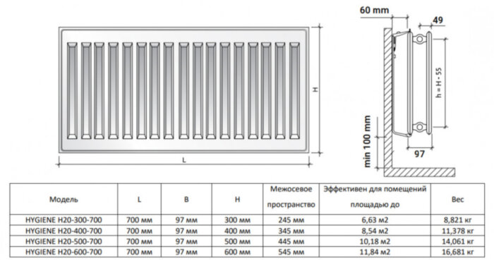 Радиатор панельный Royal Thermo HYGIENE H20-600-700 RAL9016