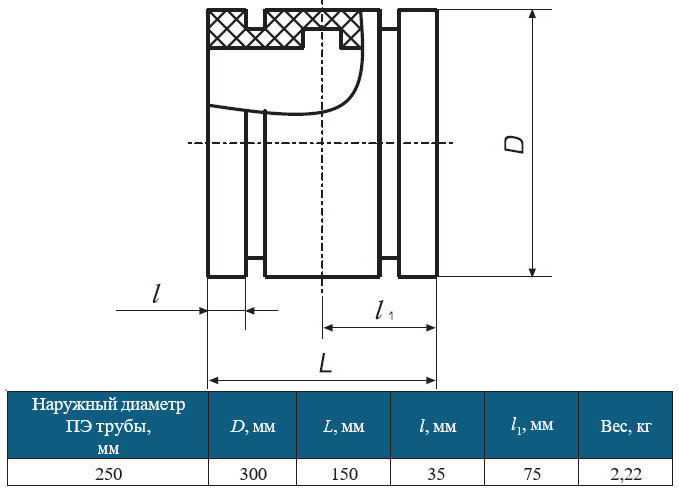 Муфта защитная 250 мм ПЭ 100 для прохода через ЖБ колодец ПНД трубы