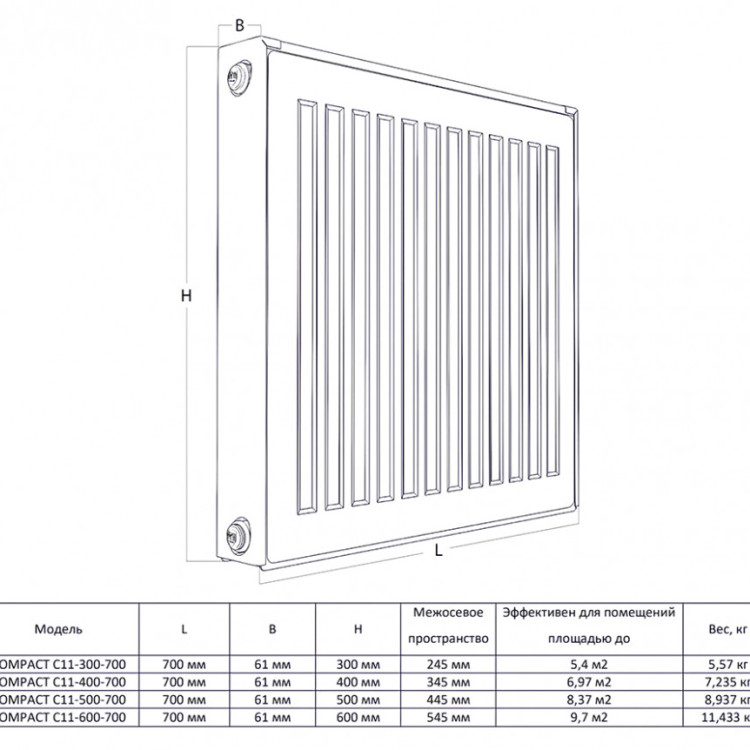 Радиатор панельный Royal Thermo COMPACT C11-500-700 RAL9016 2