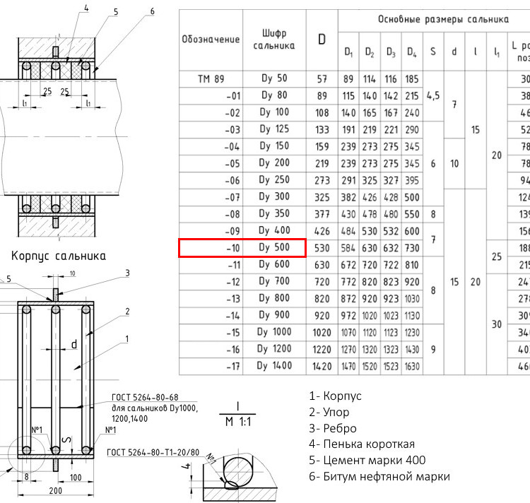 Клапан FAF 2300 DN 350 PN 16 обратный межфланцевый 2