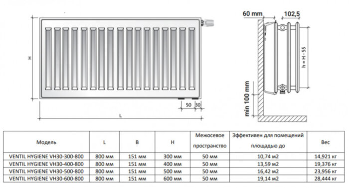 Радиатор панельный Royal Thermo VENTIL HYGIENE VH30-400-800 RAL9016
