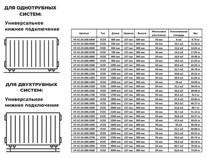 Радиатор панельный VALFEX STEEL VC33 1000-200 ГОСТ 31311-2005 нижнее универсальное подключение